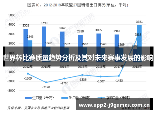 世界杯比赛质量趋势分析及其对未来赛事发展的影响 世界杯比赛质量趋势分析及其对未来赛事发展的影响