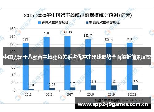 中国男足十八强赛主场胜负关系占优冲击出线形势全面解析前景展望 中国男足十八强赛主场胜负关系占优冲击出线形势全面解析前景展望
