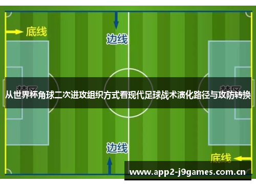 从世界杯角球二次进攻组织方式看现代足球战术演化路径与攻防转换 从世界杯角球二次进攻组织方式看现代足球战术演化路径与攻防转换