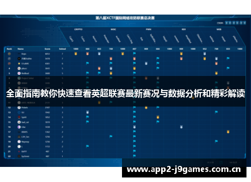 全面指南教你快速查看英超联赛最新赛况与数据分析和精彩解读 全面指南教你快速查看英超联赛最新赛况与数据分析和精彩解读