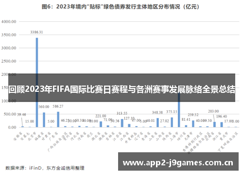 回顾2023年FIFA国际比赛日赛程与各洲赛事发展脉络全景总结 回顾2023年FIFA国际比赛日赛程与各洲赛事发展脉络全景总结