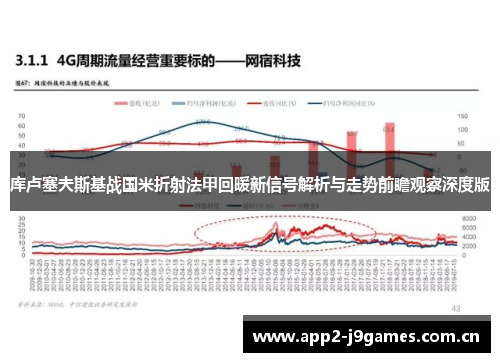 库卢塞夫斯基战国米折射法甲回暖新信号解析与走势前瞻观察深度版 库卢塞夫斯基战国米折射法甲回暖新信号解析与走势前瞻观察深度版